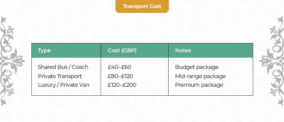 Umrah transport cost from UK 2026 showing shared bus private car and luxury van prices between Makkah and Madinah