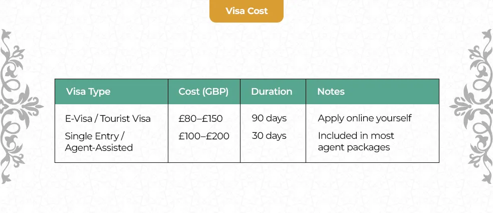 Umrah visa cost from UK 2026 showing e visa and agent assisted visa prices and duration